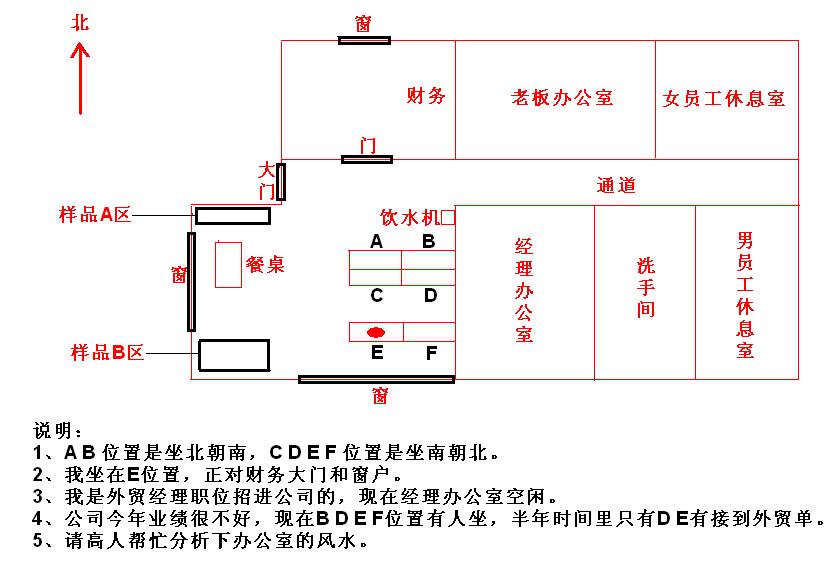 办公室风水