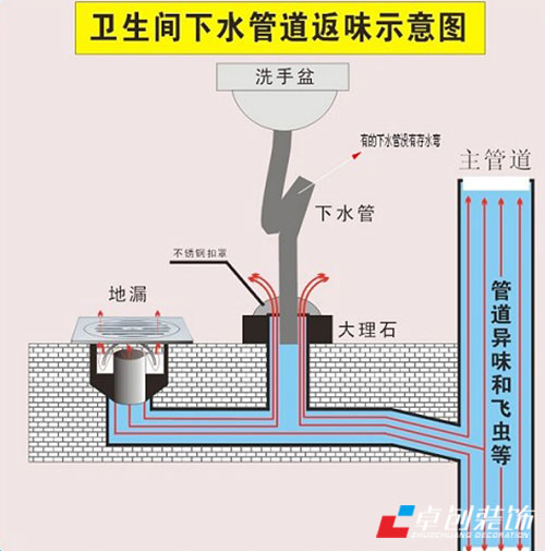 排水顺畅有保障 地漏选购安装全攻略